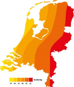 Opbrengst zonnepanelen Nederland