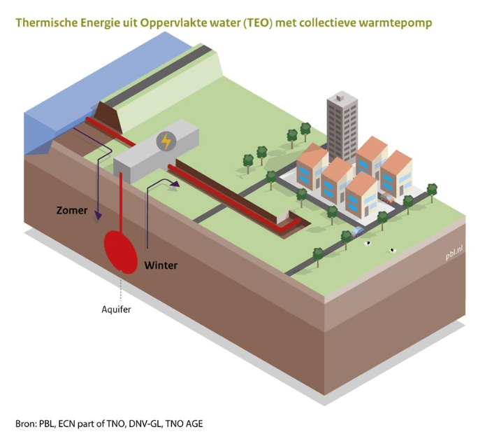 animatie aquathermie